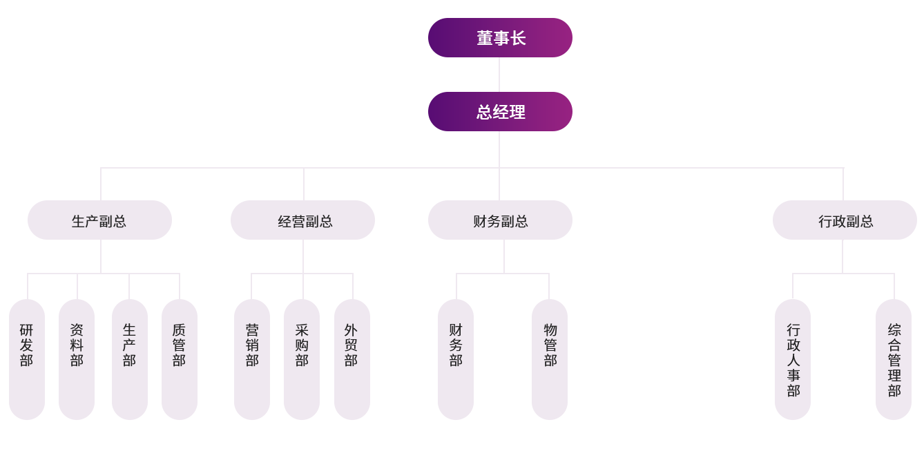 组织架构