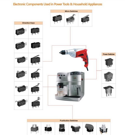 家電與電動工具最新