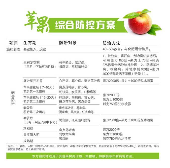 苹果绿色防控方案