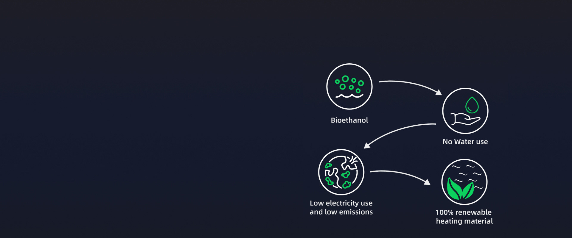 SUSTAINABILITY