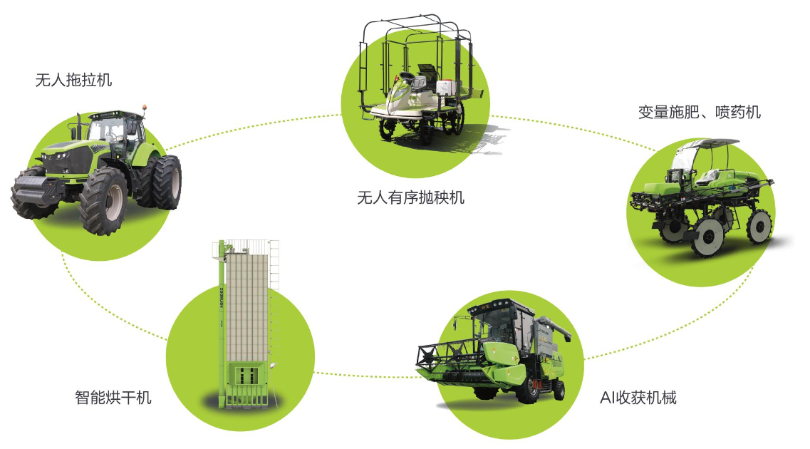 示范推廣