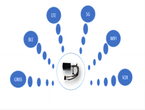 Integrated Combo Antenna