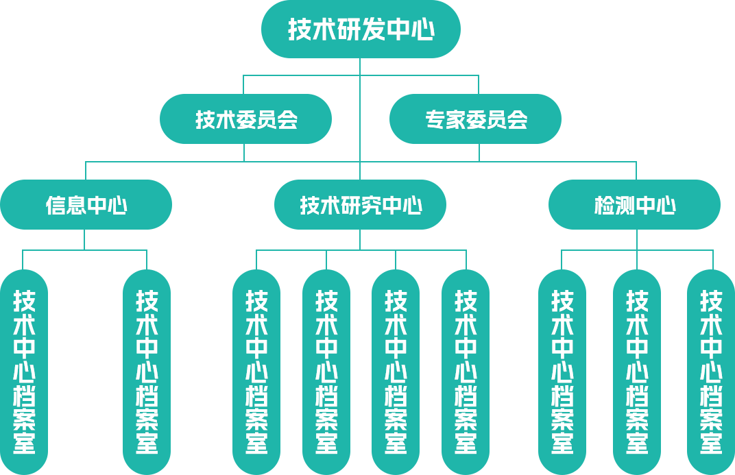 重慶韶光電子科技有限公司 重慶韶光電子科技有限公司