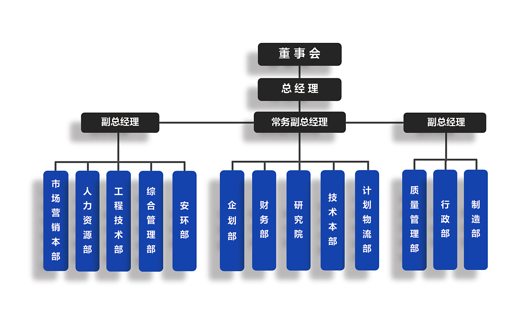 組織架構(gòu)