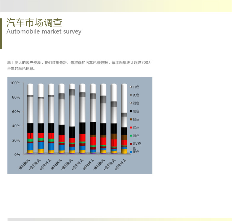  Automobile market research 