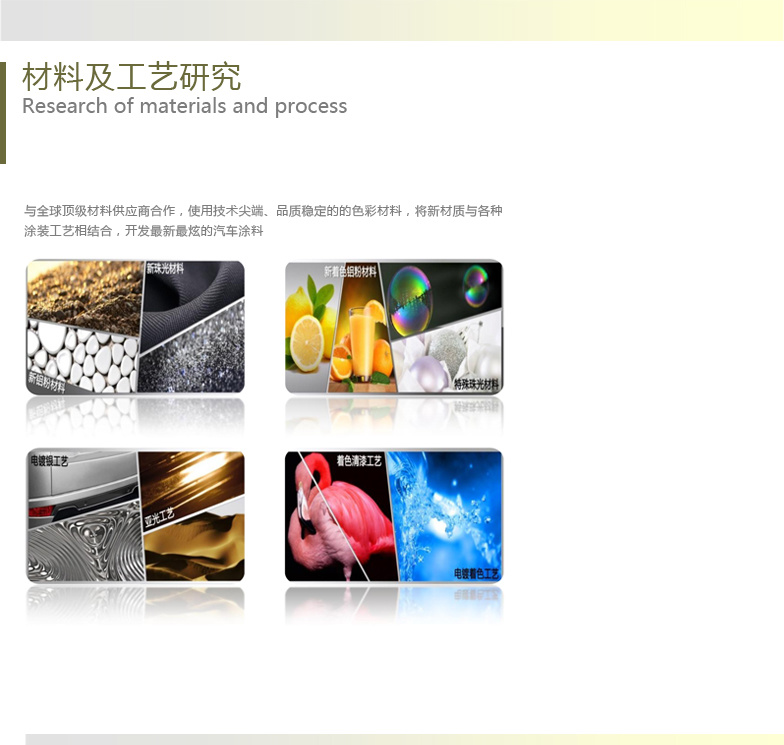  Materials and process research 