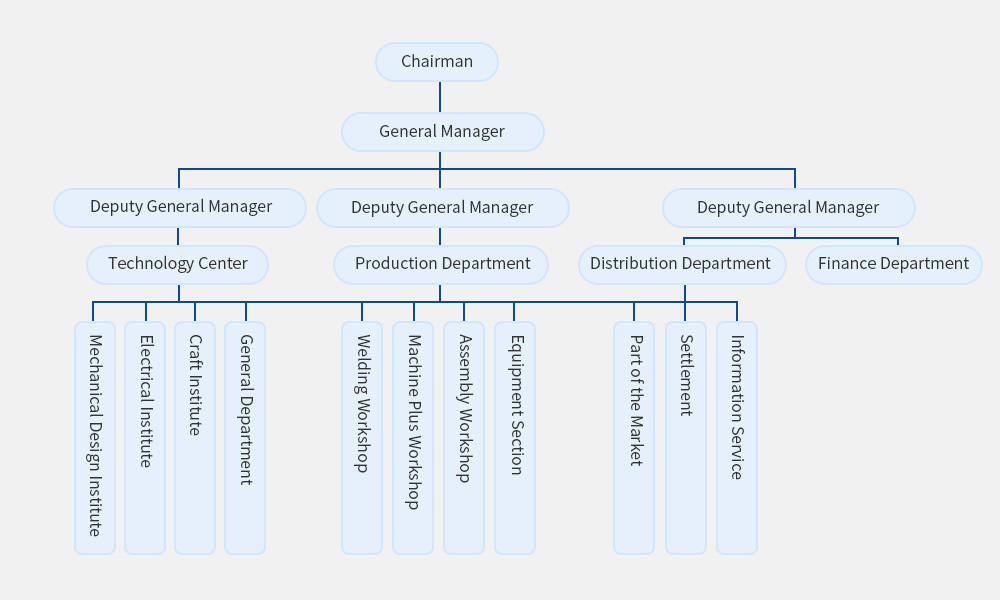 Company Structure