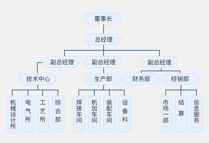 公司結(jié)構(gòu)