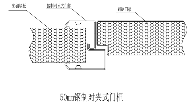 Manufacturing method of heat-insulating and fireproof clean door device