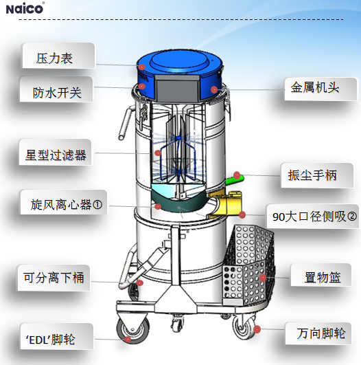 吸粉末用真空工業(yè)吸塵器工作原理