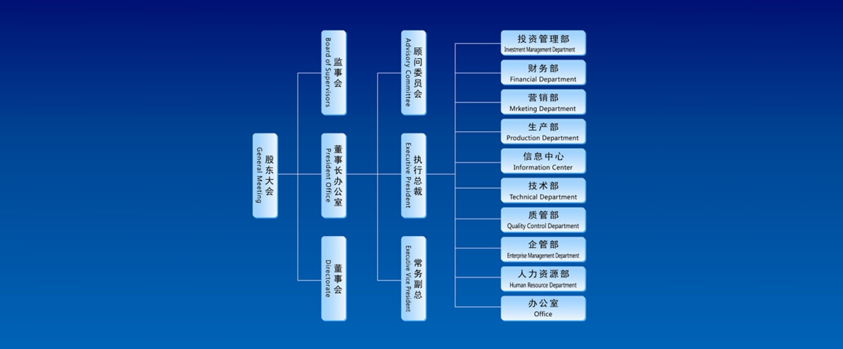 組織機(jī)構(gòu)