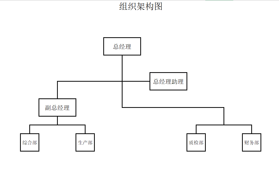 组织结构图
