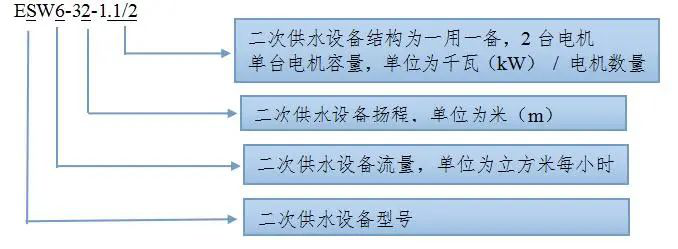 供水設(shè)備命名標準
