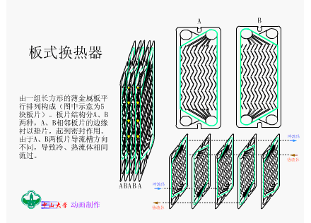 板式換熱器特點