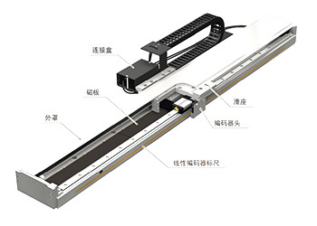 THK直線(xiàn)電機(jī)