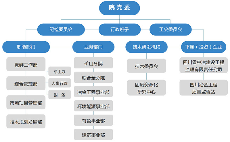 四川省冶金設(shè)計研究院 四川省冶金設(shè)計研究院