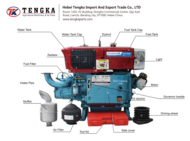 Paramètres techniques principaux de moteur diesel de ZS Paramètres techniques principaux de moteur diesel de ZS