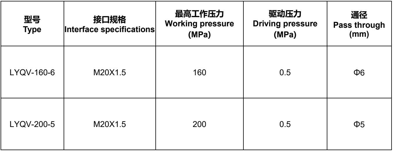 氣動針閥