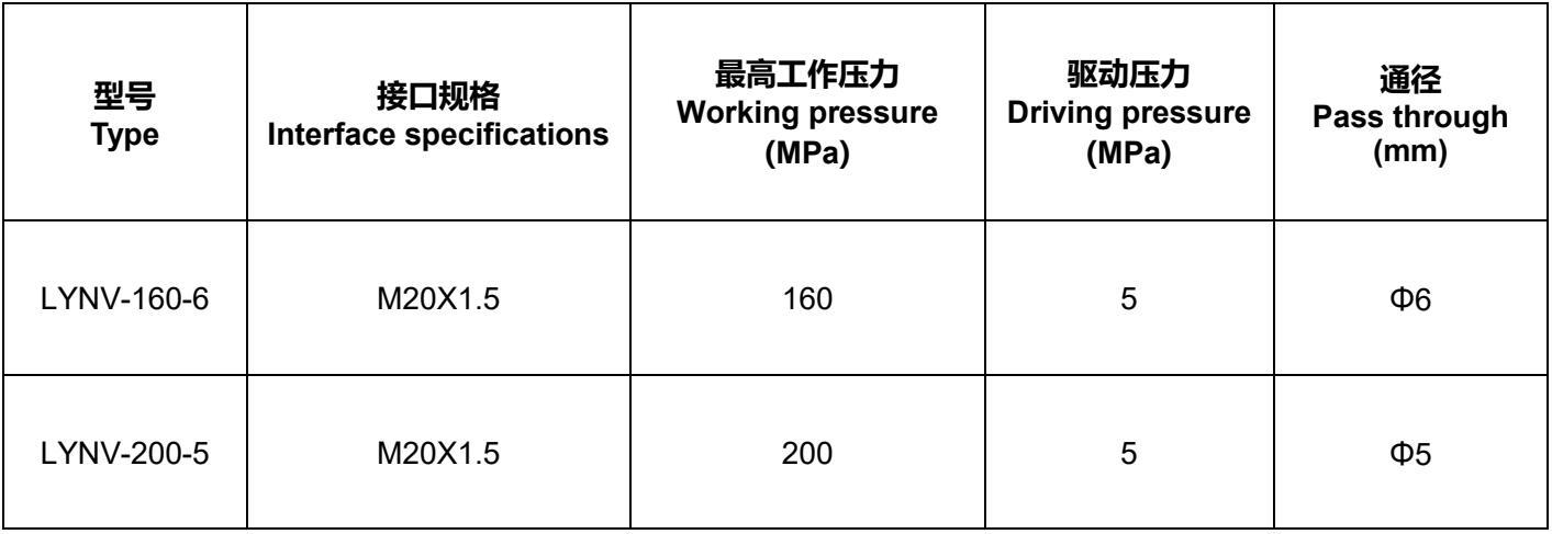 液動針閥