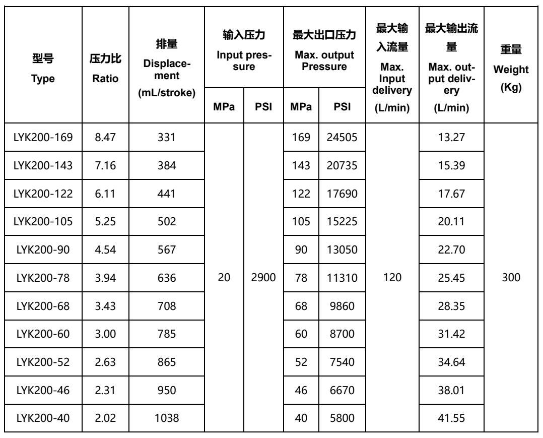 LYK200系列液動(dòng)增壓器