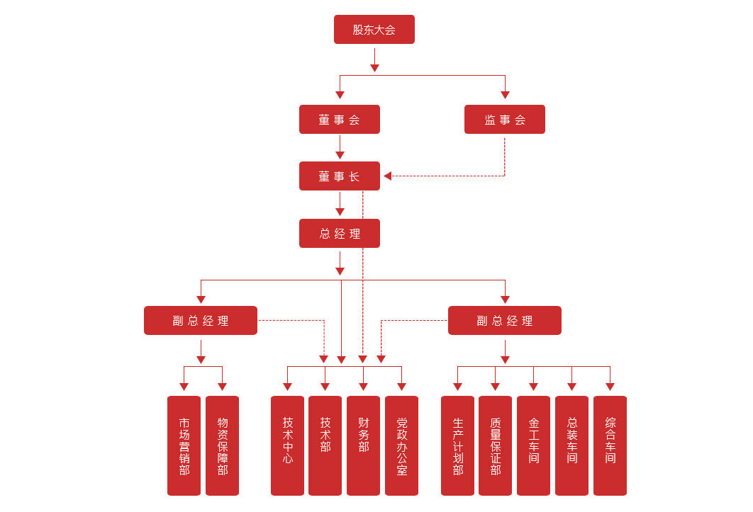 廣州龍淵液壓機(jī)械有限公司