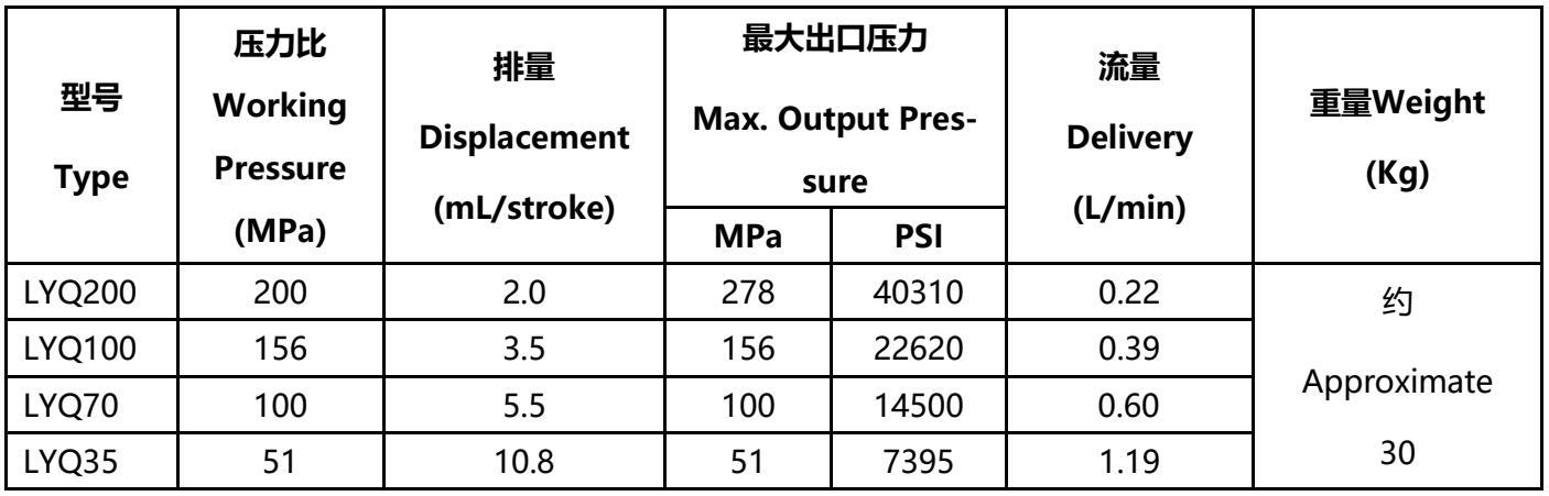 便攜式微型試壓泵