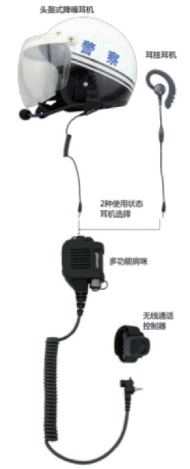 Windtalker 系列 WT01 骑警通讯系统