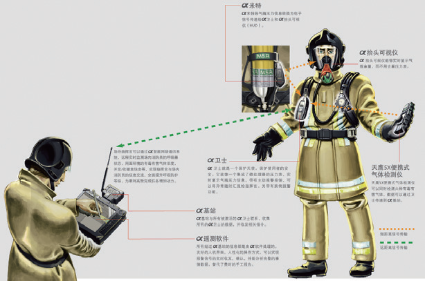 MSA α Intelligent Respirator and Network Communication System