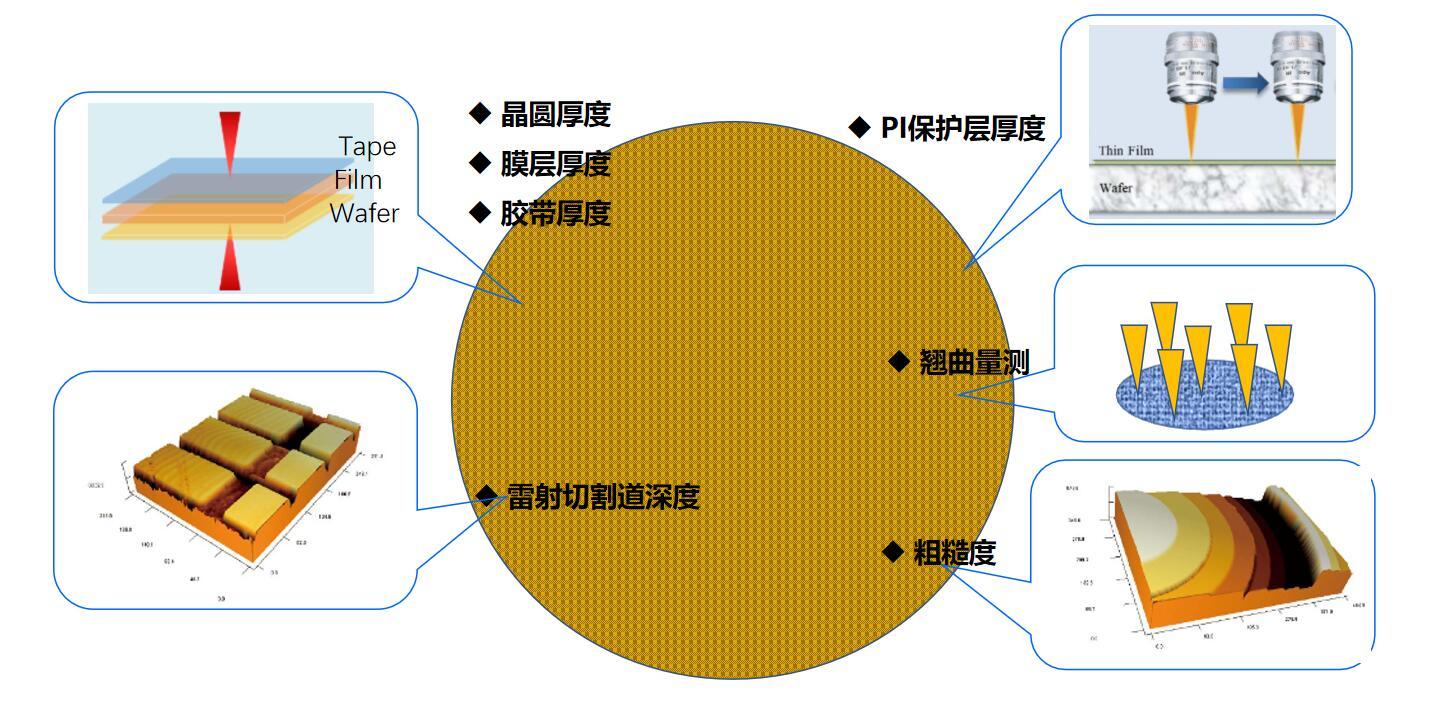 Multifunctional thickness measurement equipment