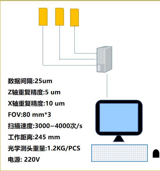 Lithium battery soft package detection