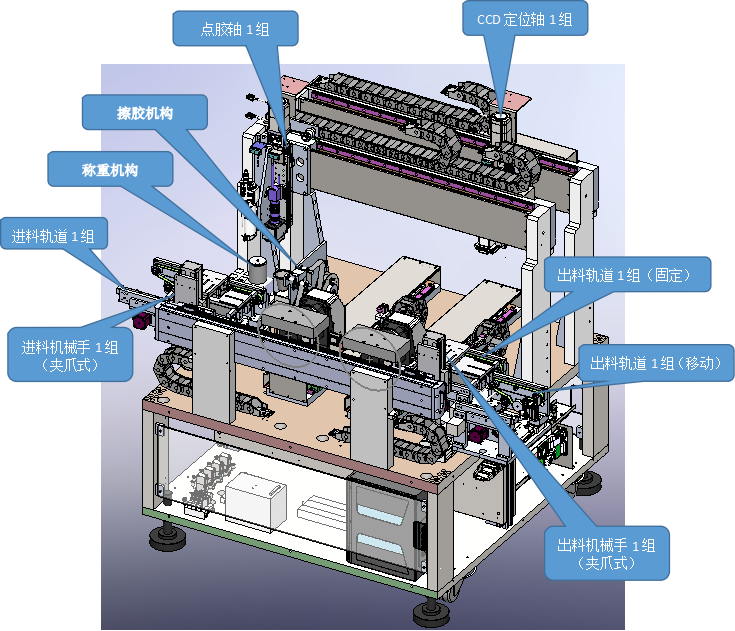 Mobile phone frame glue machine