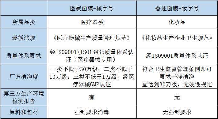 海倍颜类人胶原蛋白修复面膜贴 中国药科大学研发，入驻药房、高端美容院