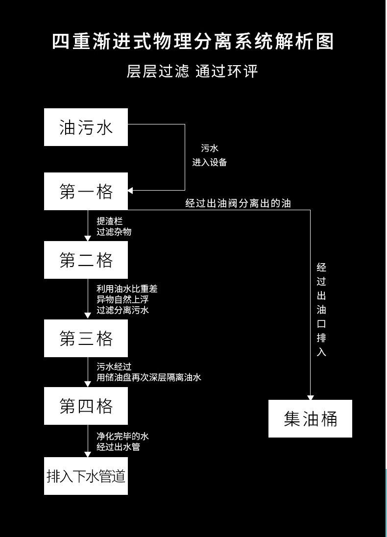 昕恒商用厨具