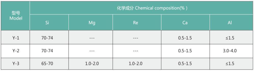 ■ 技術(shù)指標(biāo)     wxnovel.com     wxnovel.com     　　注：產(chǎn)品可根據(jù)客戶需求調(diào)整成份配比、粒度范圍及包裝規(guī)格，具體內(nèi)容請(qǐng)與本公司銷售部門聯(lián)系。