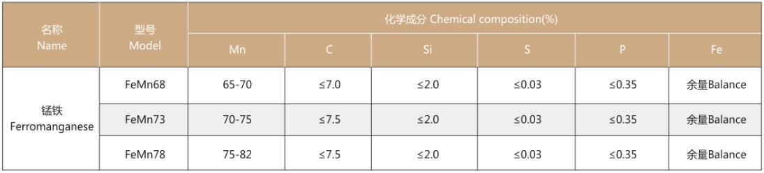 其他輔料