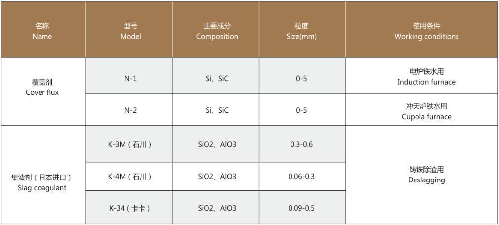 其他輔料