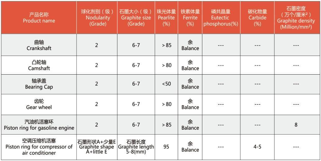 ■ 技術指標    ■ 產品(本機)機械性能試驗結果