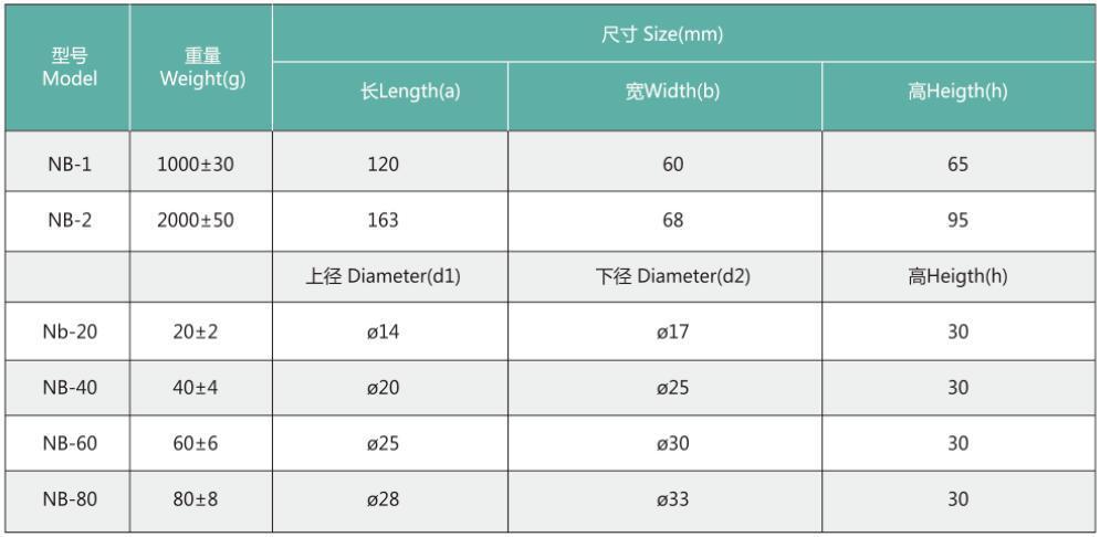 ■ 技術(shù)指標(biāo)     wxnovel.com     wxnovel.com     　　注：產(chǎn)品可根據(jù)客戶需求調(diào)整成份配比、粒度范圍及包裝規(guī)格，具體內(nèi)容請(qǐng)與本公司銷售部門聯(lián)系。