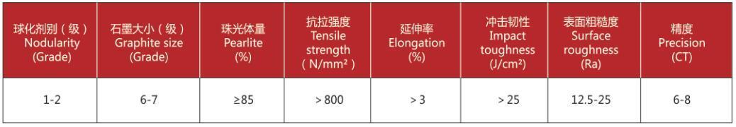 ■ 技術指標    ■ 產品(本機)機械性能試驗結果