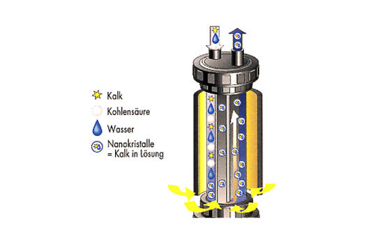 電子除垢