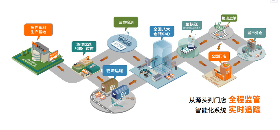 2021商业模式创新奖