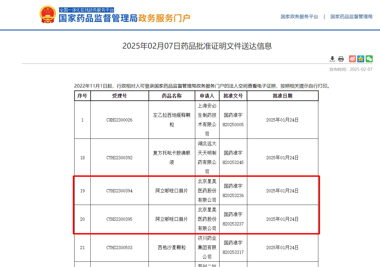 2025年2月7日 北京星昊醫(yī)藥阿立哌唑口崩片獲批