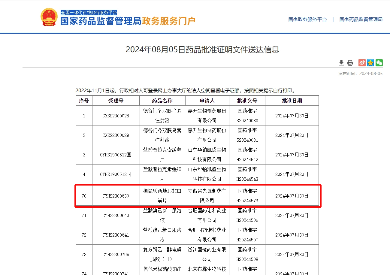 2024年8月5日 安徽省先锋制药枸橼酸西地那非口崩片获批