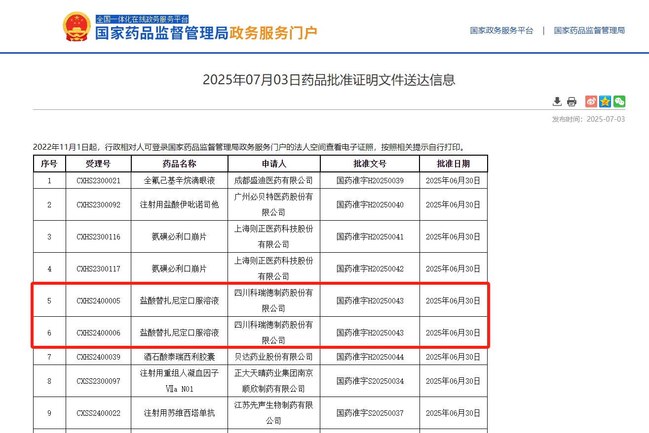 2025年7月3日四川科瑞德制药盐酸替扎尼定口服溶液获批（全国首家）