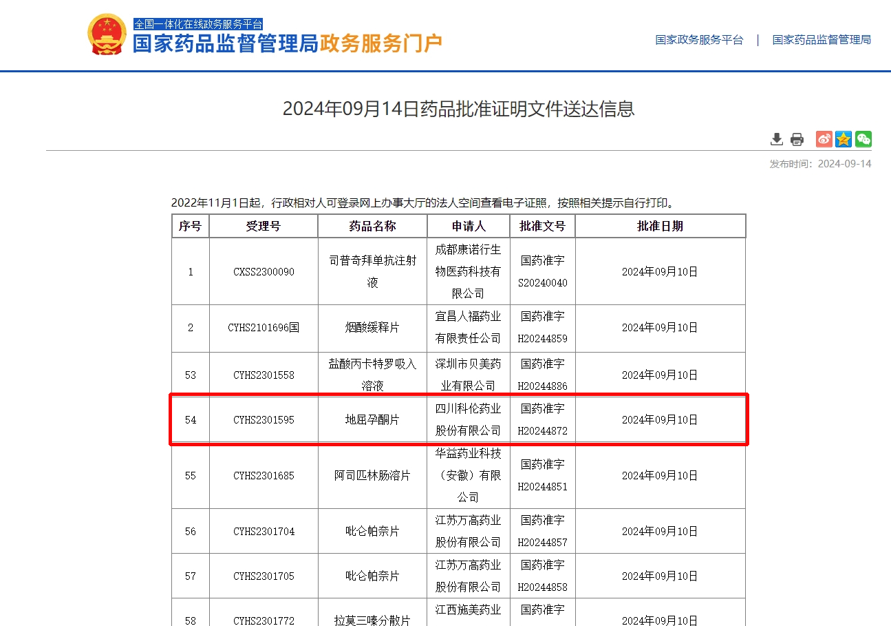 2024年9月14日 四川科倫藥業(yè)地屈孕酮片獲批（全國(guó)第三家）