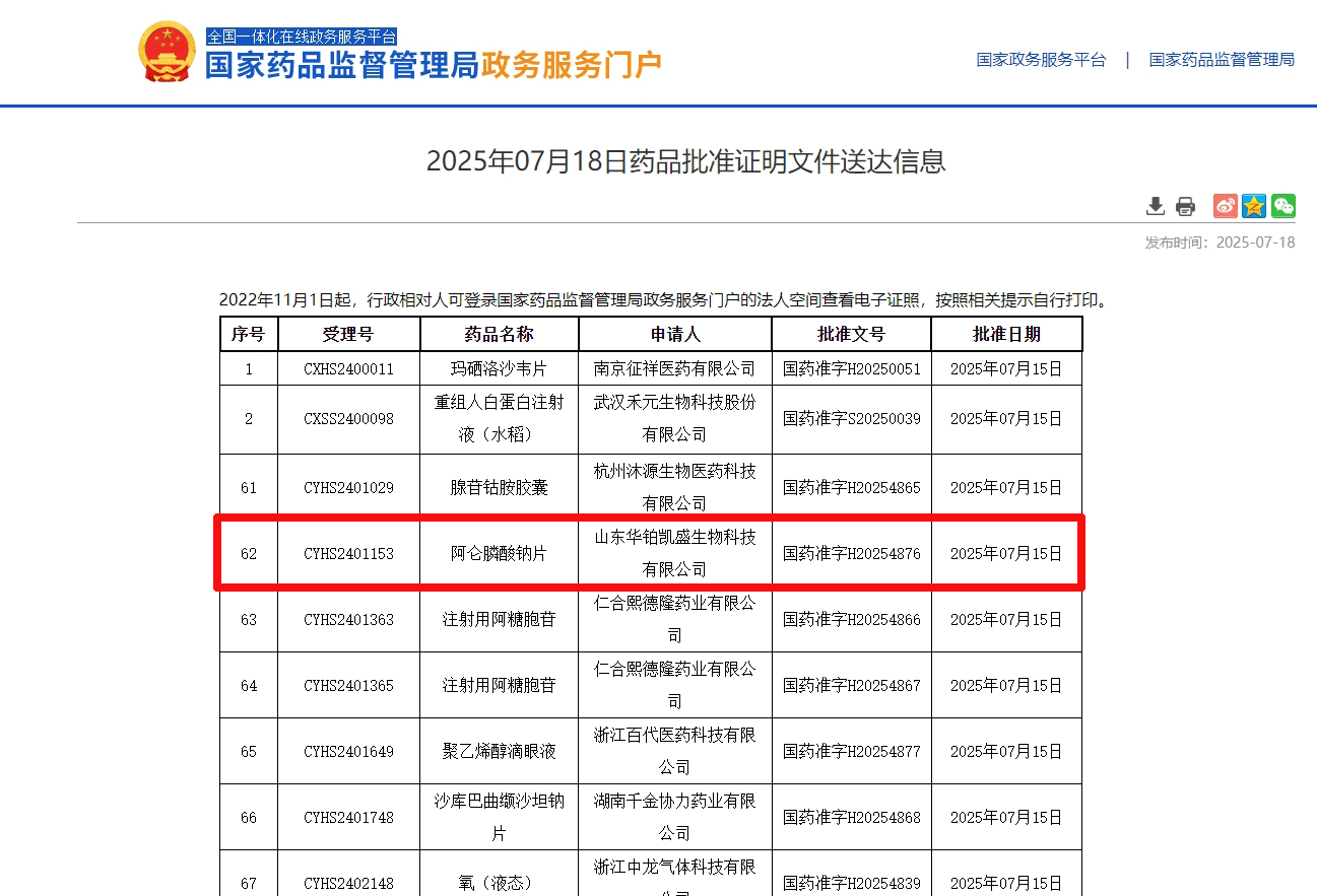 2025年7月18日山东华铂凯盛生物科技阿仑膦酸钠片获批（第二项）
