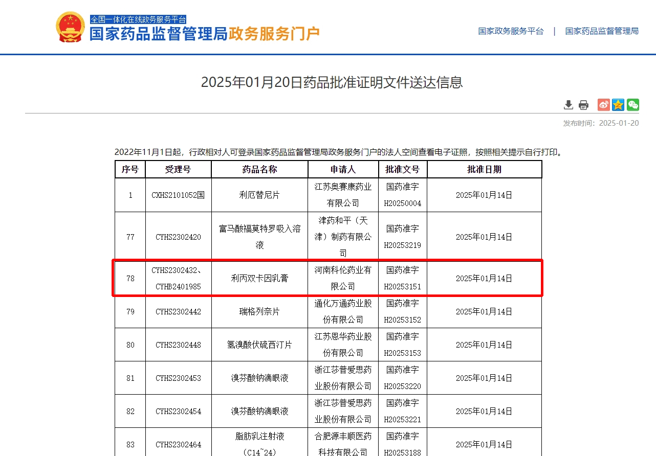 2025年1月20日 河南科倫藥業(yè)利丙雙卡因乳膏獲批（公司首 個(gè)外用制劑）