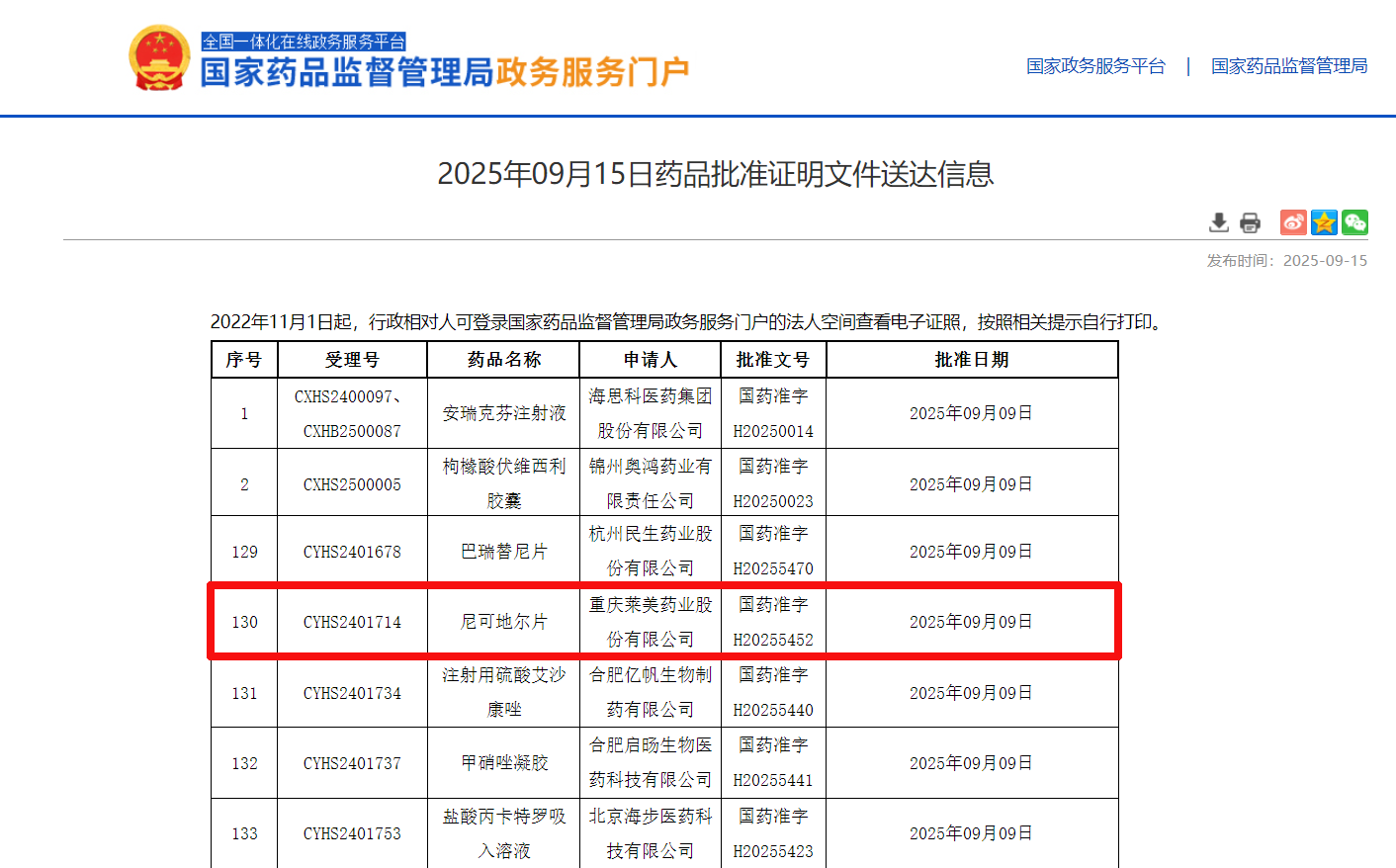 2025年9月15日重庆莱美药业尼可地尔片获批(第四项) 2025年9月15日重庆莱美药业尼可地尔片获批(第四项)