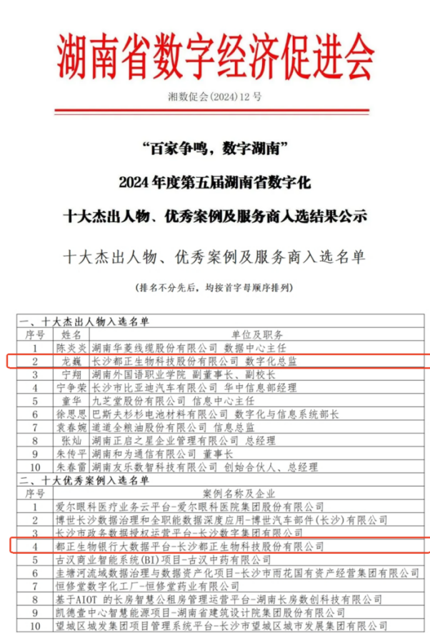 长沙都正生物科技股份有限公司数字化总监龙巍荣获“十大杰出人物”