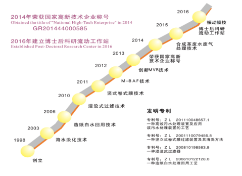 公司專(zhuān)利獲得歷程